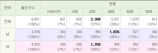 인구현황