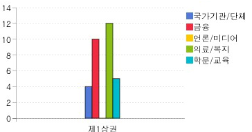 주요시설