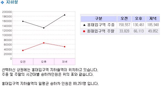 유동인구