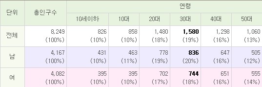 인구현황