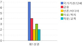 주요시설