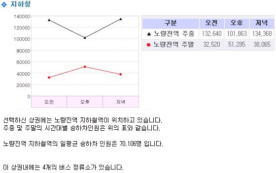 유동인구